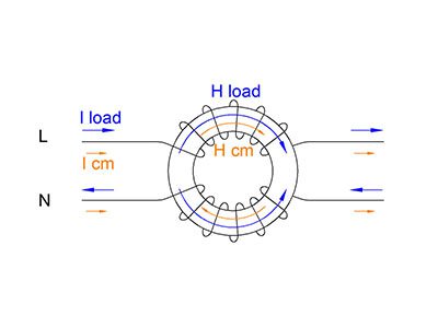 納米晶共模電感工作原理