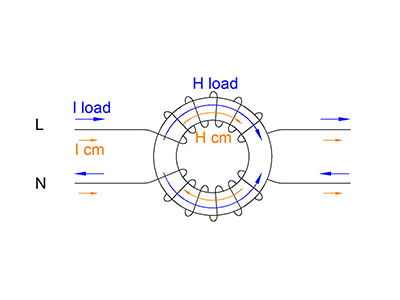 How does nanocrystalline common mode choke work?